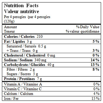 nutristion facts b