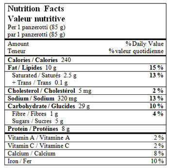 nutristion facts c