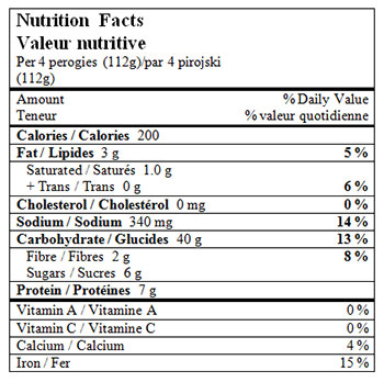 nutristion facts d 1