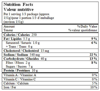 nutristion facts e